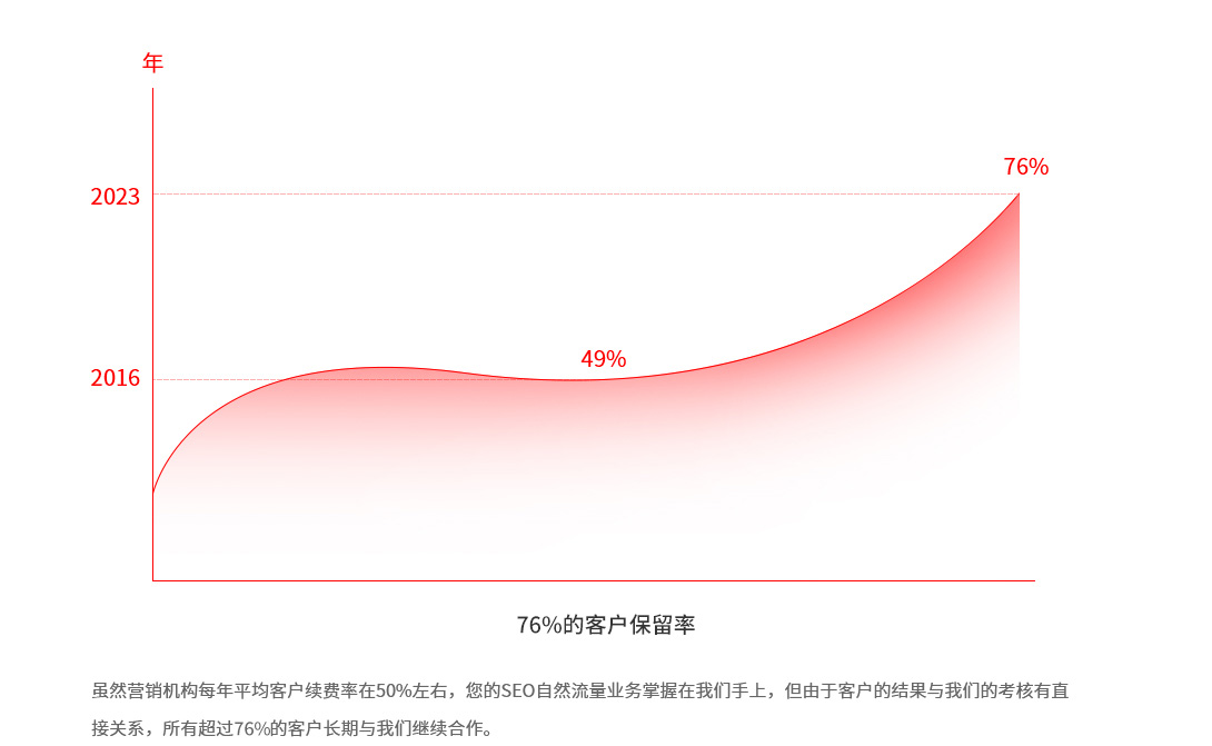 SEO外包服务-我们的优势.jpg